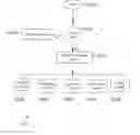Fig. 01 - Digital assistant and associated methods for a transportation vehicle