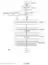 Fig. 07 - Digital assistant and associated methods for a transportation vehicle