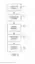Fig. 04 - Voice signature for user authentication to electronic device