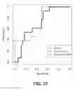 Fig. 22 - Systems and methods for predicting treatment-regimen-related outcomes