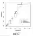 Fig. 35 - Systems and methods for predicting treatment-regimen-related outcomes