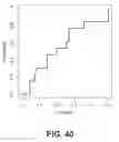 Fig. 41 - Systems and methods for predicting treatment-regimen-related outcomes