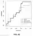 Fig. 43 - Systems and methods for predicting treatment-regimen-related outcomes