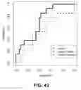 Fig. 44 - Systems and methods for predicting treatment-regimen-related outcomes