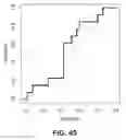 Fig. 46 - Systems and methods for predicting treatment-regimen-related outcomes