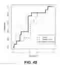 Fig. 49 - Systems and methods for predicting treatment-regimen-related outcomes