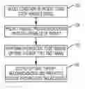 Fig. 01 - Method and system for disease progression modeling and therapy optimizing for individual patients