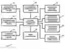 Fig. 01 - APPARATUS AND METHOD FOR PROCESSING AND/OR PROVIDING HEALTHCARE INFORMATION AND/OR HEALTHCARE-RELATED INFORMATION WITH OR USING AN ELECTRONIC HEALTHCARE RECORD AND INFORMATION REGARDING AND/OR OBTAINED WITH OR FROM ELECTRONIC INTERACTIVE ACTIVITY, INFORMATION, CONTENT, OR MEDIA