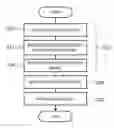 Fig. 01 - Ionization method selection assisting apparatus and method