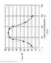 Fig. 07 - Semiconductor device