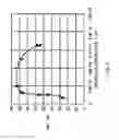 Fig. 08 - Semiconductor device