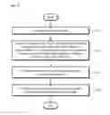 Fig. 02 - Transparent active layer, thin film transistor comprising same, and method for manufacturing same