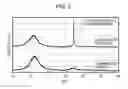 Fig. 07 - Photoelectric conversion material and solar cell using the same