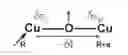 Fig. 02 - High temperature superconducting materials