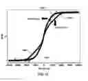 Fig. 06 - Magnetoresistive structures, semiconductor devices, and related systems
