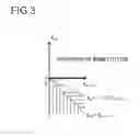 Fig. 04 - Magnetoresistive device
