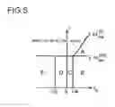 Fig. 06 - Magnetoresistive device