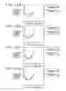 Fig. 07 - Storage element and memory