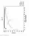Fig. 03 - Electrolyte formulations for electrochemical cells containing a silicon electrode