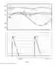 Fig. 05 - Hybrid full bridge-voltage doubler rectifier and single stage LLC converter thereof