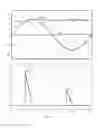 Fig. 07 - Hybrid full bridge-voltage doubler rectifier and single stage LLC converter thereof
