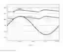 Fig. 16 - Hybrid full bridge-voltage doubler rectifier and single stage LLC converter thereof