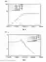 Fig. 04 - Magnetically coupled contactless damper