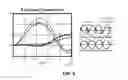 Fig. 07 - Systematic coupling balance scheme to enhance amplitude and phase matching for long-traveling multi-phase signals