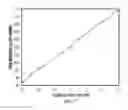 Fig. 08 - Trim for dual-port frequency modulation