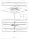 Fig. 09 - Implementing a single-addressable virtual topology element in a virtual topology