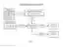 Fig. 08 - Techniques for generating messages to entities referenced in a messaging thread
