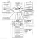 Fig. 01 - Abstracted cryptographic material management across multiple service providers