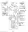 Fig. 02 - Abstracted cryptographic material management across multiple service providers