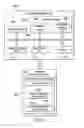 Fig. 07 - Enhanced security authentication system
