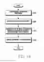 Fig. 22 - Method for controlling contents and electronic device thereof