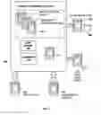 Fig. 03 - Automatically provisioning new accounts on managed targets by pattern recognition of existing account attributes