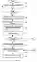 Fig. 07 - Automatically provisioning new accounts on managed targets by pattern recognition of existing account attributes