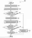 Fig. 01 - Authenticating a request for an electronic transaction