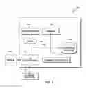 Fig. 02 - Authenticating a request for an electronic transaction