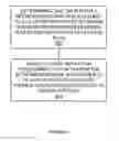 Fig. 07 - Data classification and access control for cloud based data