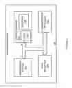 Fig. 09 - Data classification and access control for cloud based data