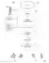 Fig. 01 - Providing security in a communication network