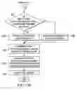 Fig. 07 - Generating a virtual database to test data security of a real database