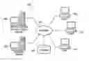 Fig. 01 - Generating a virtual database to test data security of a real database