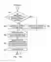 Fig. 07 - Generating a virtual database to test data security of a real database