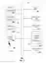 Fig. 06 - Method and apparatus for facilitating establishing and maintaining communication services