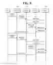 Fig. 09 - Method for obtaining operator network identification number of visited network