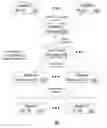 Fig. 01 - Method and apparatus for communicating between communication devices