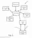 Fig. 03 - Systems and methods to provide video and control signals over an internet protocol communications network