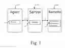 Fig. 02 - Systems and methods for remote interaction